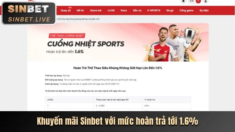 Ưu đãi hoàn trả và thưởng hàng ngày